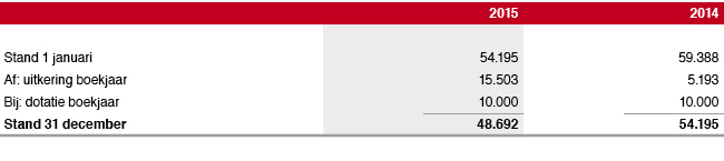 Pensioenverplichtingen